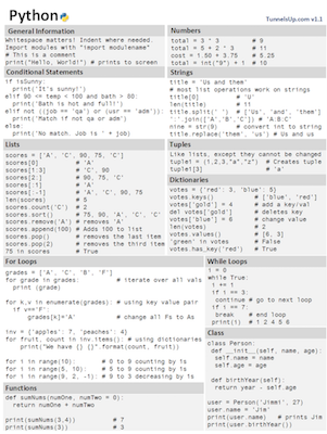 Free Python Quick Reference Guide